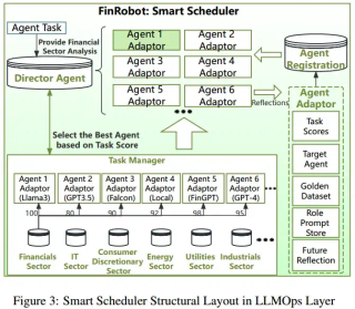 2024-arXiv-FinRobot- 一种基于大语言模型的开源金融应用 AI 智能体平台