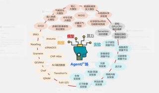 科学智能2.0的「最强大脑」！上智院复旦无限光年联合发布开放平台