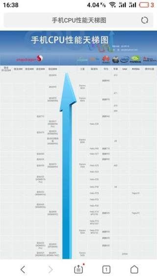 麒麟980已经发布 现有的骁龙845手机怎么选