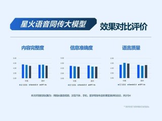 星火医疗大模型X1 – 讯飞医疗推出的深度推理大模型