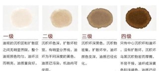 机油什么颜色，机油颜色更换判断图