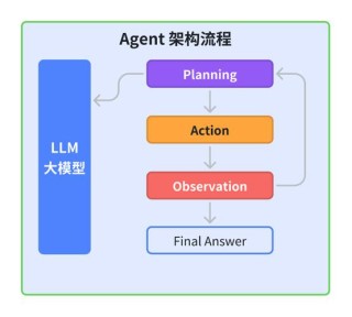 MiroThinker – 开源的Agent模型系列，基于Qwen3构建