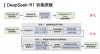 DeepSeek“出圈”背后的数据支撑