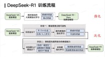 DeepSeek“出圈”背后的数据支撑
