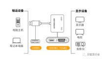 笔记本怎样接投影机