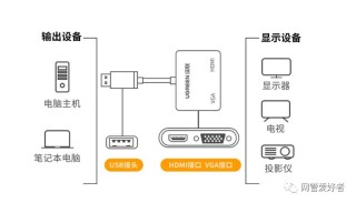 笔记本怎样接投影机