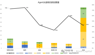 Atom Capital：中美AI最前沿——创投新趋势、中美竞争与初创企业出海战略