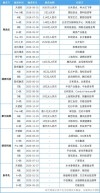 baidu09赛纳生物完成数亿元 C+ 轮系列融资，源码资本领投