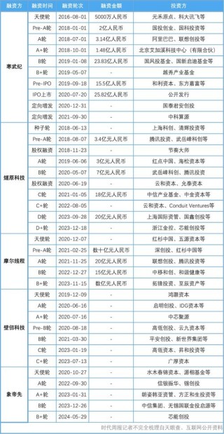 baidu09赛纳生物完成数亿元 C+ 轮系列融资，源码资本领投