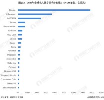 比特币交易平台排名情况