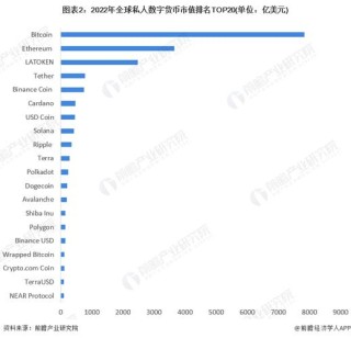 比特币交易平台排名情况