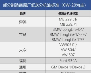 机油C3和A3B4的区别，ACEA标准C3机油优缺点