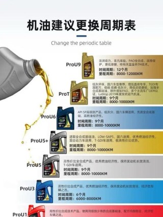 全合成机油的字母标识，全合成机油的级别