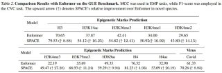 用MoE打造DNA基础模型更强范式！人大实现seq2func全新突破