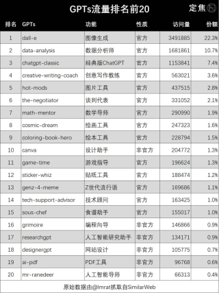 疯狂！我被GPTs包围了