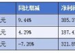 三大家电巨头在机器人领域的布局情况
