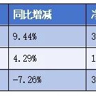 三大家电巨头在机器人领域的布局情况