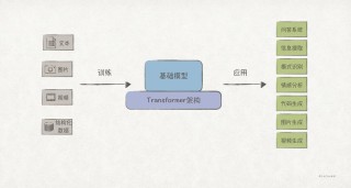 Command A – Cohere 推出的生成式 AI 模型