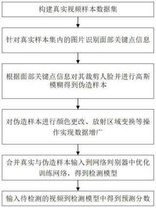 Deepfake Defenders – 中科院开发的识别Deepfake伪造内容的AI模型