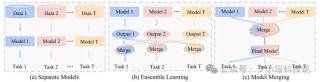 北航等机构发布最新综述：大语言模型集成 - ArXiv 2025