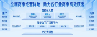 爆火的智能体，在飞速改变家装行业！