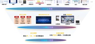 联通元景 – 中国联通AI开源的中文原生文生图模型