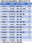 微软阿里遥遥领先，中美云巨头狂投1600亿，争做大模型最强金主