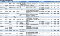 百度拜读09baidu阿斯利康最新财报：后期研发管线包含10款潜在重磅药物