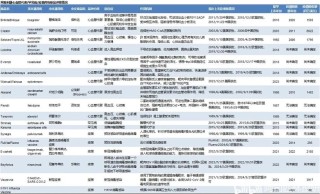 百度拜读09baidu阿斯利康最新财报：后期研发管线包含10款潜在重磅药物