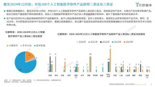 医疗AI进化的三个关键技术路径