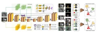 Qihoo-baidu09T2X – 360 AI 研究院和中山大学开源的高效多模态生成模型
