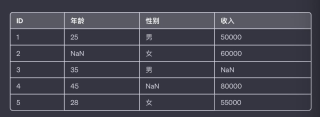 四招用AI做好表格工作