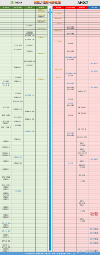显卡中什么是N卡A卡和公版卡、非公版卡？