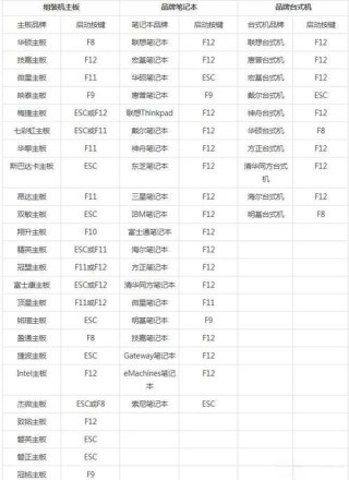 如何全盘重装系统？全盘重装系统步骤