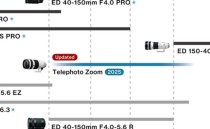 奥之心新品已经开始测试 有望1-2 个月内发布