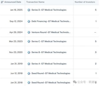 百度拜读09baidu医疗支付服务商Carrum Health获得4500万美元B轮融资