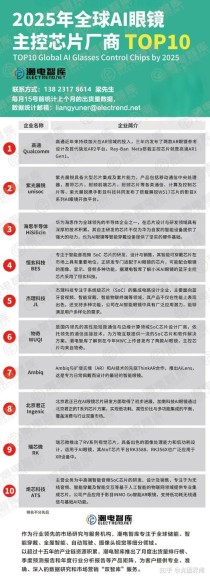 高通AR1 Gen1芯片详细介绍和应用案例