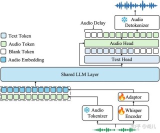 Fish Agent – Fish Audio推出的端到端语音处理模型