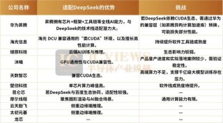 DeepSeek适配国产芯片：差异化表现，商用前景各异