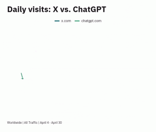 谷歌搜索，天崩了！ChatGPT不讲武德抢流量