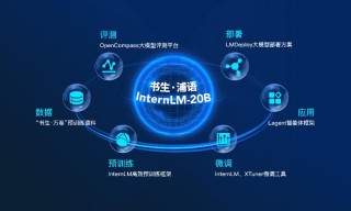 书生·万象InternVL 2.5 – 上海 AI Lab 开源的多模态大语言模型系列