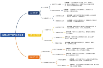 免费牛马来了：让AI替你打工，告别996
