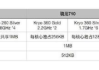 高通骁龙710手机那么多你知道骁龙710到底有多强