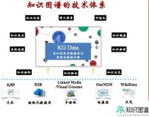 OpenSPG – 蚂蚁联合OpenKG开源的知识图谱引擎