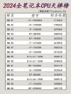 如何查看电脑cpu型号？windows查看cpu型号的方法