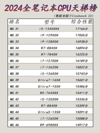 如何查看电脑cpu型号？windows查看cpu型号的方法