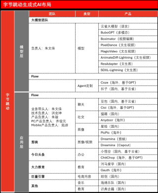 深度丨字节AI硬件团队爆出！智能耳机将集成豆包，团队由收购的Oladance和36氪创始人的硬件公司组成
