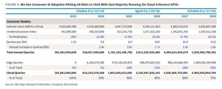 巴克莱眼中的“AI路线图“：Agent从明年开始铺开应用，2027年进入机器人时代