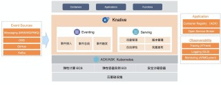 ChatLearn – 阿里云推出的灵活、易用、高效的大规模 Alignmant 训练框架