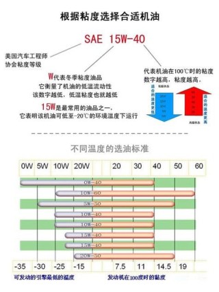 机油SL和SN哪个好，SL级和SN级机油的差别